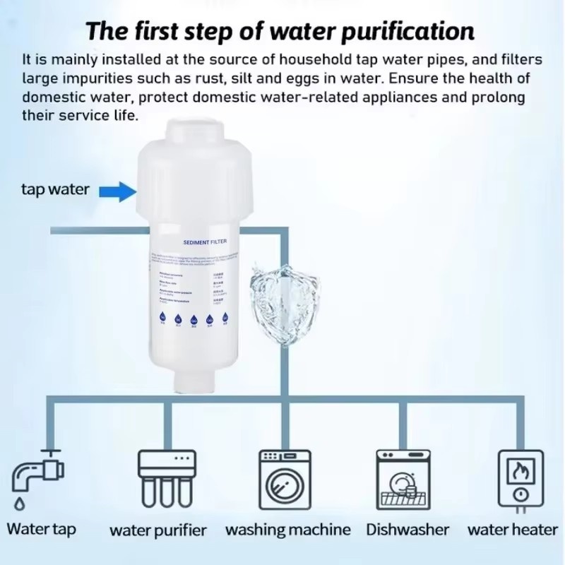 Pre-filtro Filtro per l'acqua  - Shower Valve Cartridge recensione e prezzo